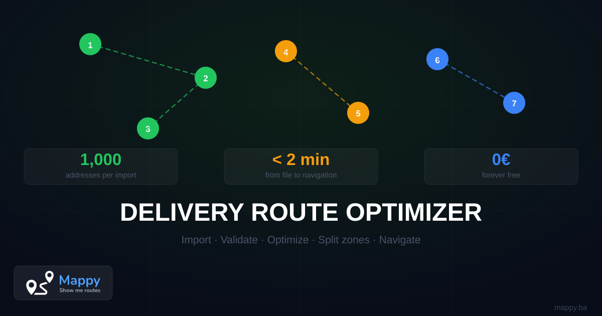 Delivery Route Optimizer — Import 1,000 Addresses Free | Mappy